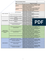 Listado de Tareas Peligrosas - RIESGOS CRITICOS - Ajani