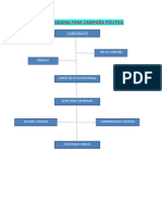 Organigrama para Campaña Politica