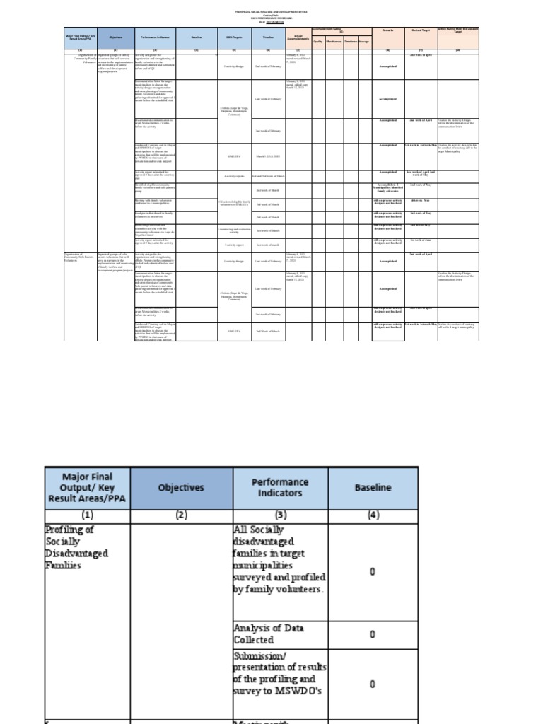 Family Performance Scorecard | PDF | Volunteering | Performance Indicator