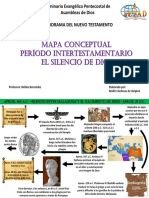 Mapa Mental Periodo Intertestamentario Mailit Cardenas-1