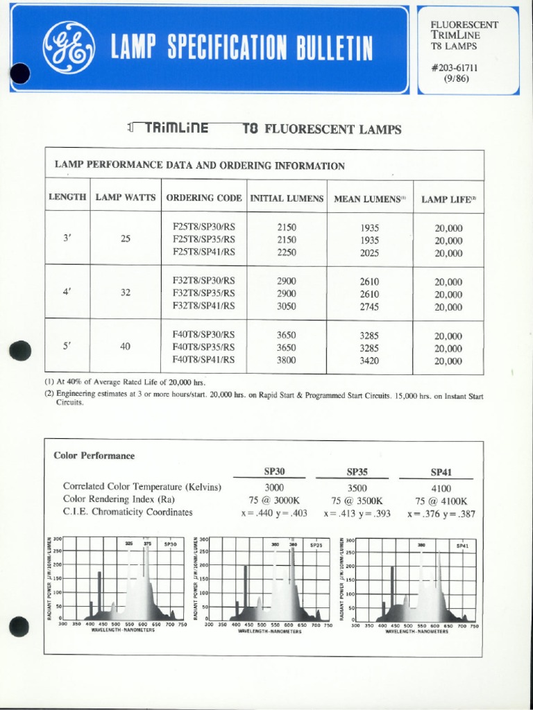CEE T8 REPLACEMENT LAMP SPECIFICATION intelligence overview