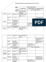 PENJAJARAN RANCANGAN PENGAJARAN TAHUNAN BAHASA MALAYSIA TAHUN 3 SJK