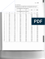 Listed Are Critical of For Specified Degrees (Left Column) (Column For Two-Tailed and Significant