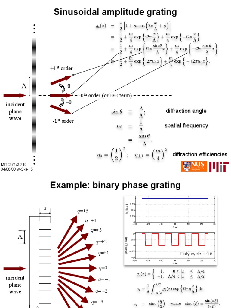 Sinusoidal Amplitude Grating: +1 Order | PDF | Wavelength | Diffraction