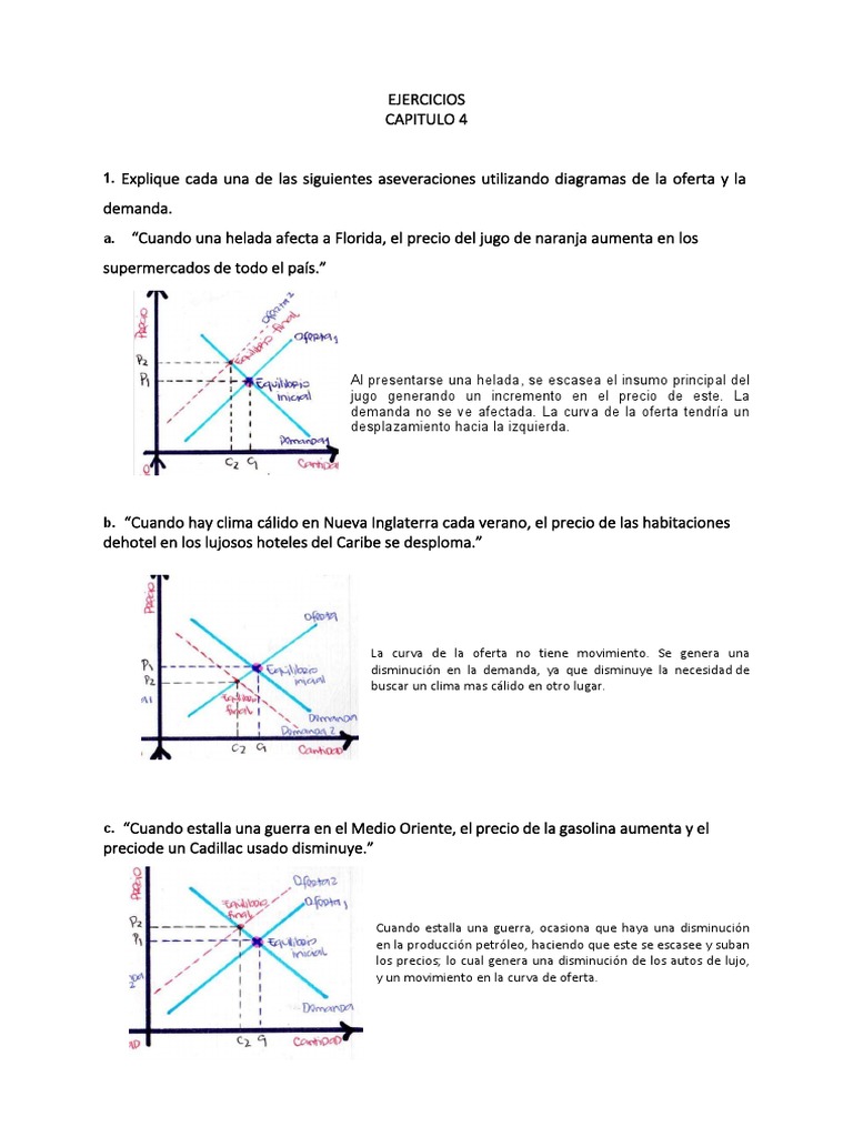Efectos de Oferta y Demanda en Mercados | PDF | Oferta (economía ...