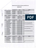 RESULTADOS APTOS  NO APTOS DEL CONCURSO DE PROVISION ABIERTA DE PLAZAS VACANTES - RED JAUJA 2022 - I