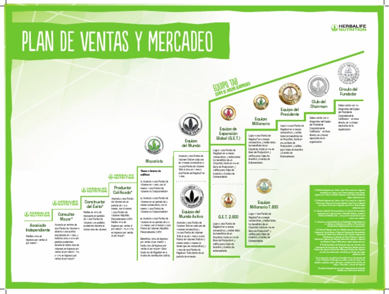 Escalera del xito en Herbalife 2024 | PDF | Economias