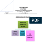 Struktur Organisasi PAUD IT Bintang Ilmu