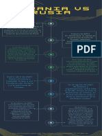 Amarillo Verde Azul Futurista Organización Proceso Cronología Infografía