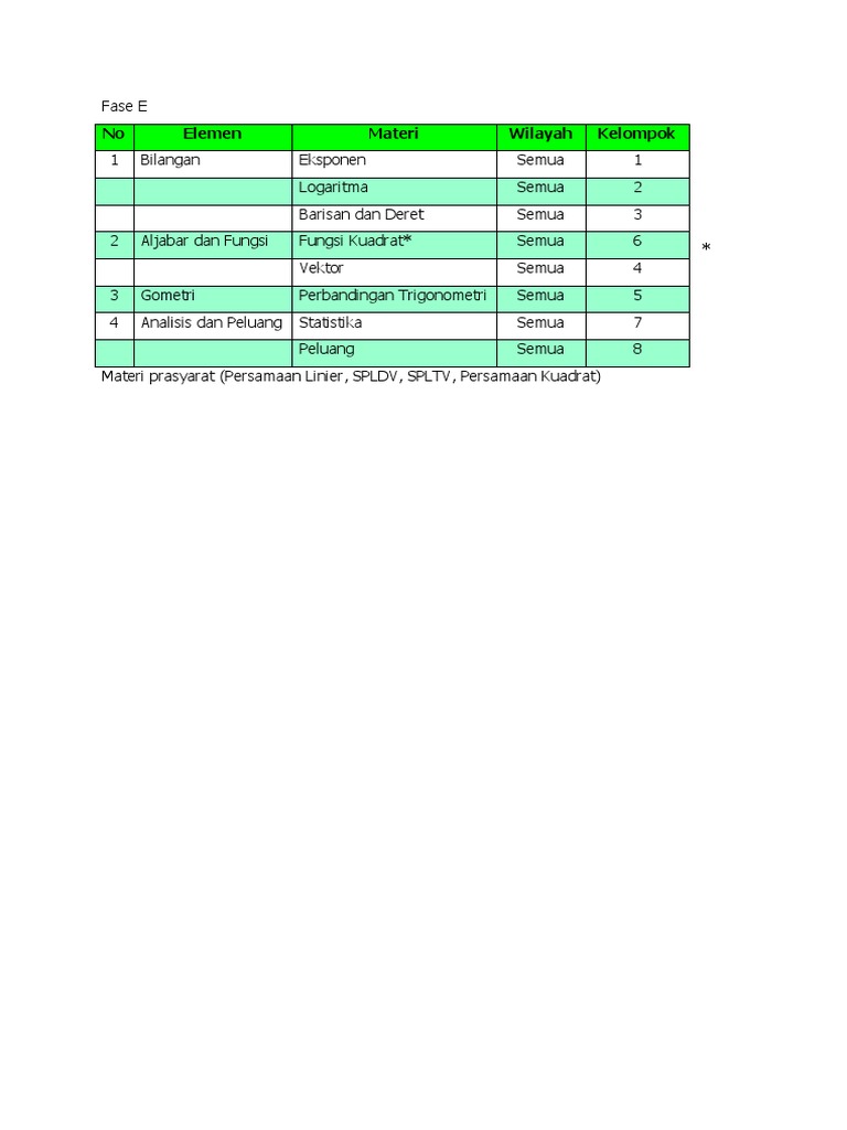 TUGAS | PDF | Metode & Bahan Ajar | Seni