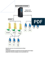 File management