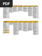 Convención Constitucional de Chile, Constituyentes distribuidos por listas (integración) [14.02.2022]