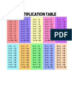 Multiplication Table Word