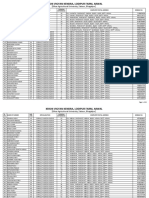 5000 Farmers Database KVK Arwal