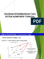 Diagram Keseimbangan Fasa