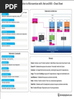 Docker Commands Kubernetes Architecture: Don't Forget!