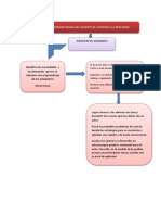 Mapa de Aula Virtual