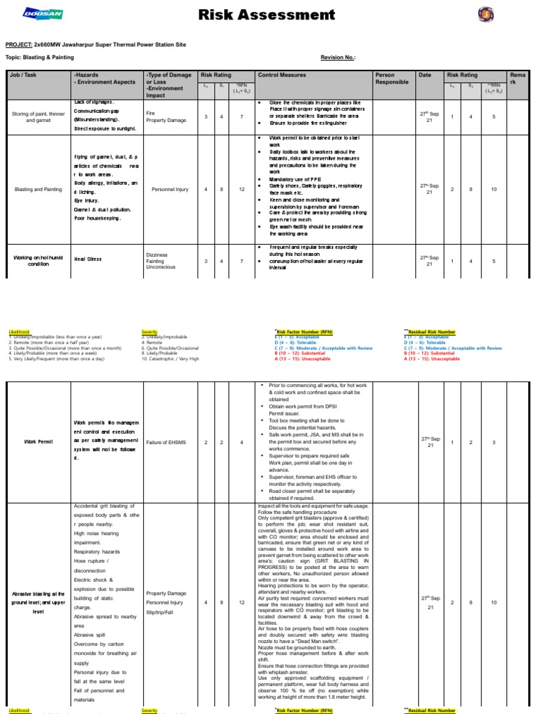 Risk Assessment Form Painting Blasting PDF Occupational Safety