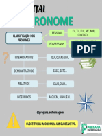 Pronome: Mapa Mental