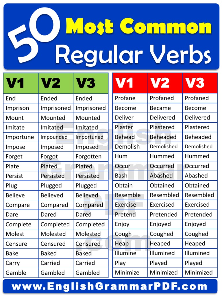 15 COMMON VERBS in English, V1 V2 V3 Verbs List, Verbs in English Grammer