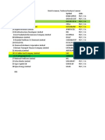 Stock Screener, Technical Analysis Scanner