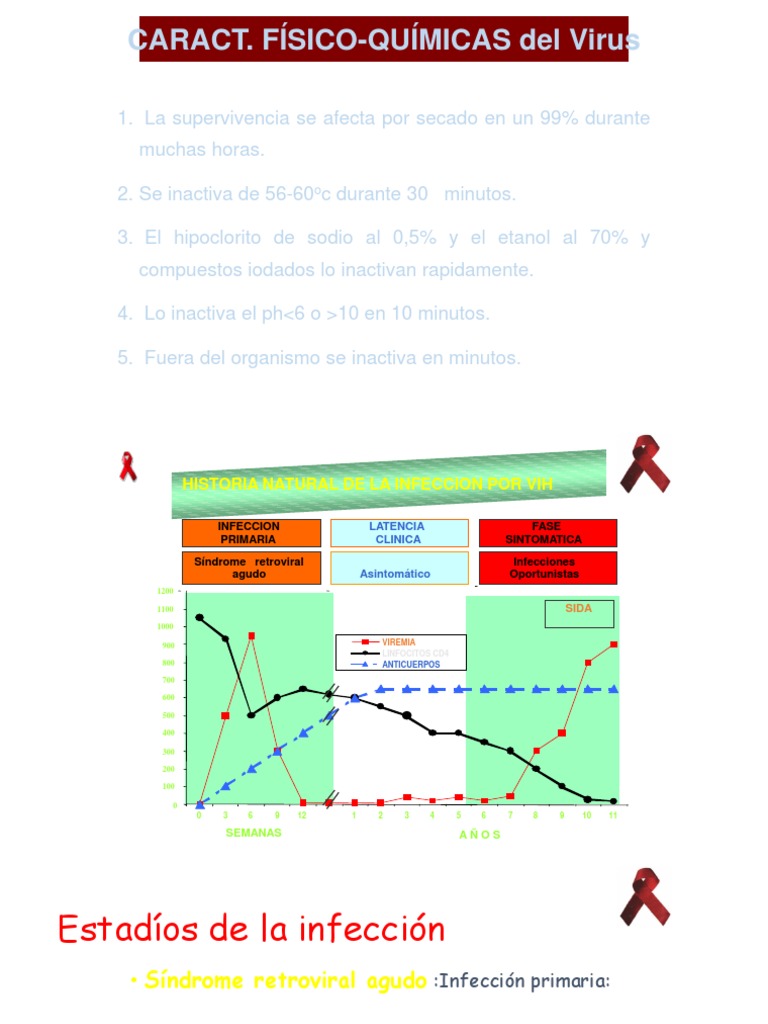 Características y Estadios del VIH | PDF | VIH | VIH / SIDA