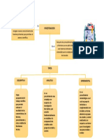 Fundamentos de Investigacion