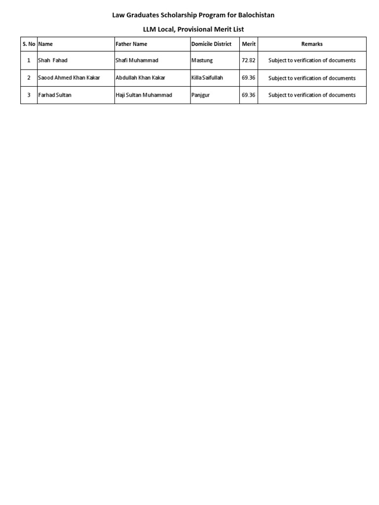 LLM Local Provisional Merit List | PDF