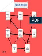 Diagrama de Interrelaciones