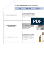 Solicitud de elementos de plan de emergencias