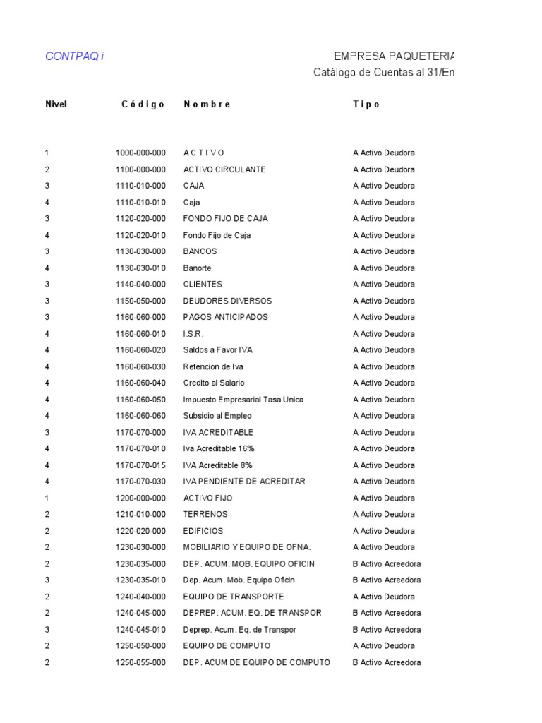 Catálogo de Cuentas Contpaqi 2022 | PDF | Impuesto al valor agregado ...