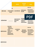 Criterios de Tema de Investigacion