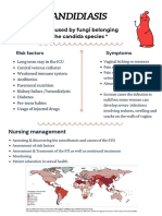 Candidiasis