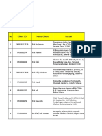 Data Komplain November 2019