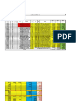 Validacion Provicion PR Sin Apellido Febrero