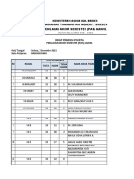 Rekap Presensi Kelas 7 Mapel B. Jawa