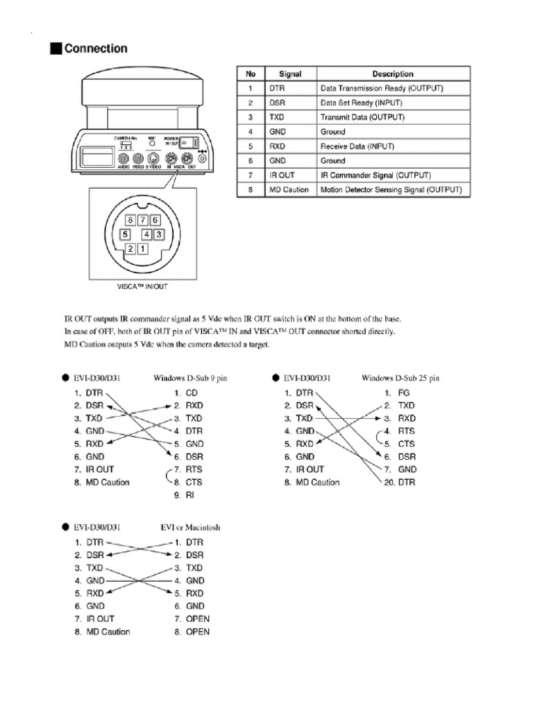 Visca Connector and Wiring PDF