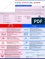 Infografia Historia Clinica