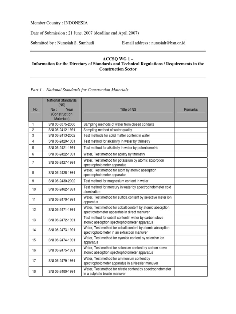 Information for the Directory of Standards and Technical Regulations