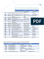 Axess Reference List - Flare Tips