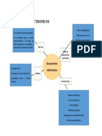 Mapa Documento Electronico