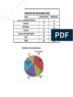 Cuadro Estadistico de Casos Del Mes de Marzo