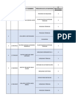 Recopilación de Temas Complexivo Todos Los Docentes