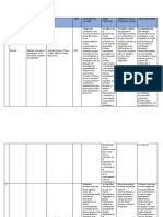 Cuadro Modelos Pedagogicos