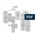 Struktur Organisasi 2021