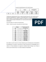 Tabla 1: Condiciones de Secado de Deshidratación de La Hierba Buena