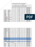 Data Lahan Kritis NTB Terbaru