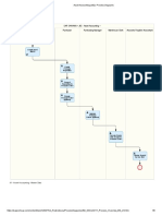 Asset Accounting (J62) - Process Diagrams