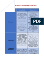 Tableau Comparatif Entre GRH en Public Et en Privé