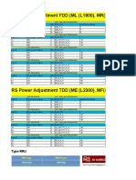 RS Power Adjustment Template CR